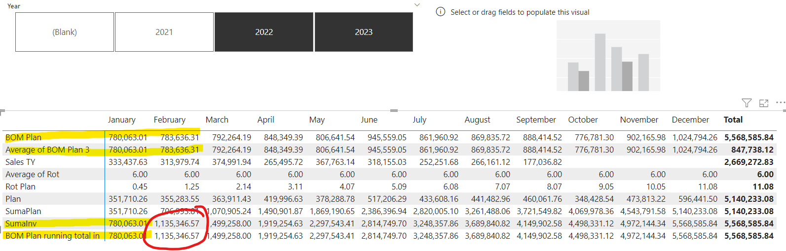 Wrong Cumulative Sum of a Measure or Column - Microsoft Fabric Community