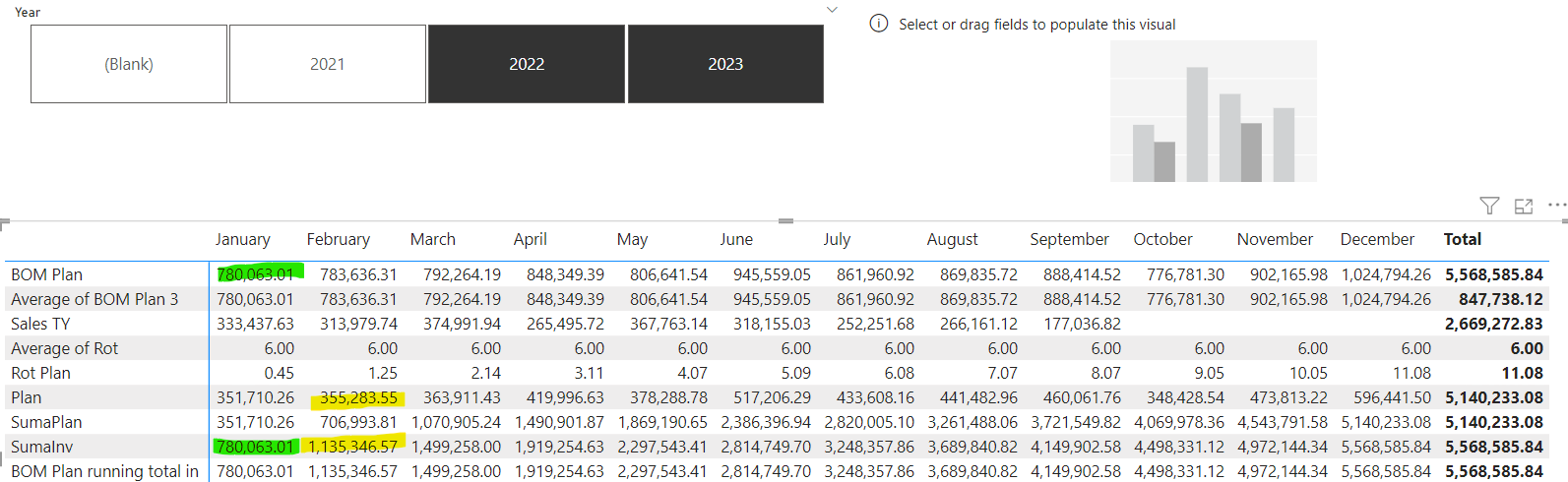 Wrong Cumulative Sum of a Measure or Column - Microsoft Fabric Community