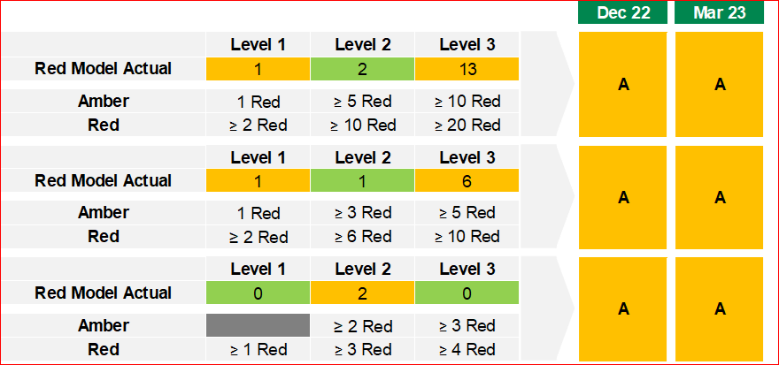 Solved: How to do conditional formatting based on a measur ...
