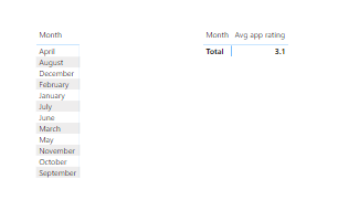 Solved: Calendar table relationships problem - Microsoft Fabric Community