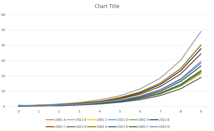How to create filters in Power BI from Excel Pivot... - Microsoft ...