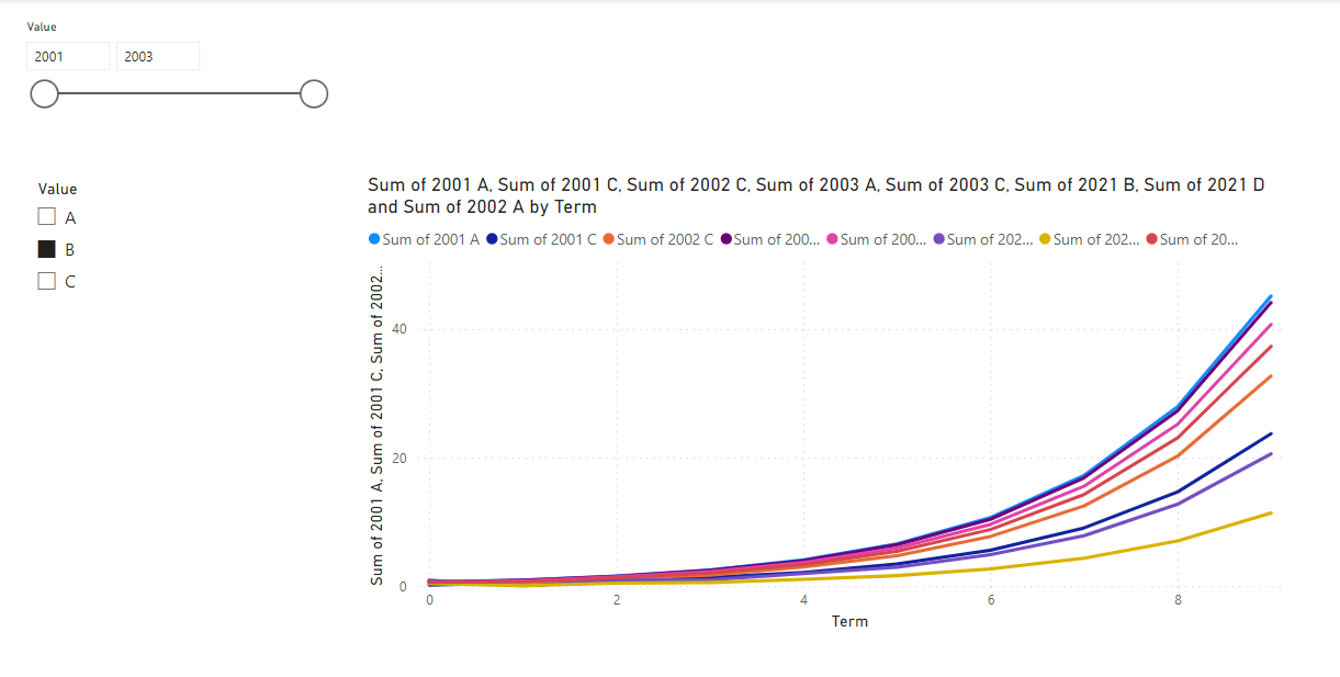 How to create filters in Power BI from Excel Pivot... - Microsoft ...