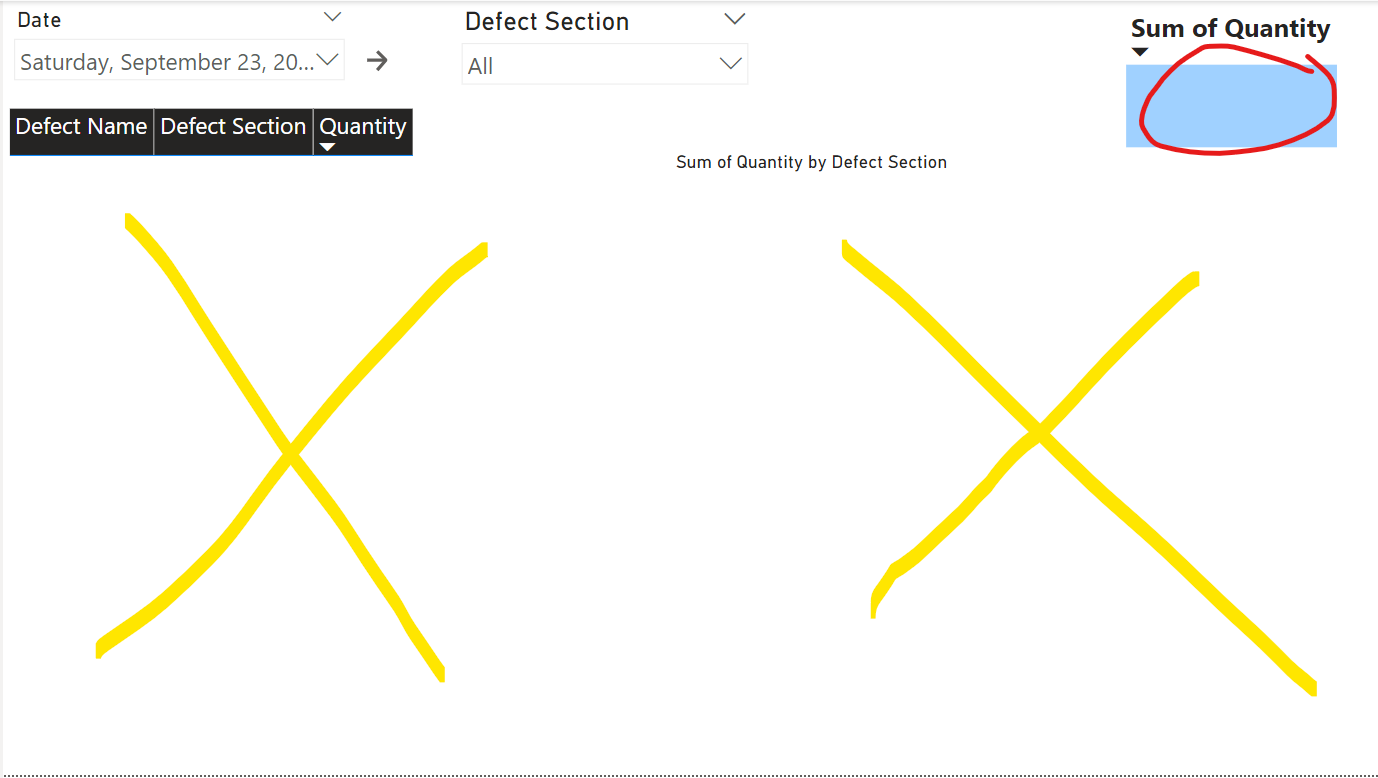 Solved: Problem Facing After refreshing the data. - Microsoft Fabric ...