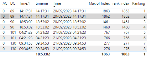 Using Date Diff between rows - Microsoft Fabric Community