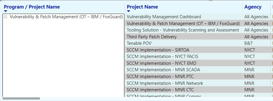 Solved: Need help with a Matrix Visual - Microsoft Fabric Community