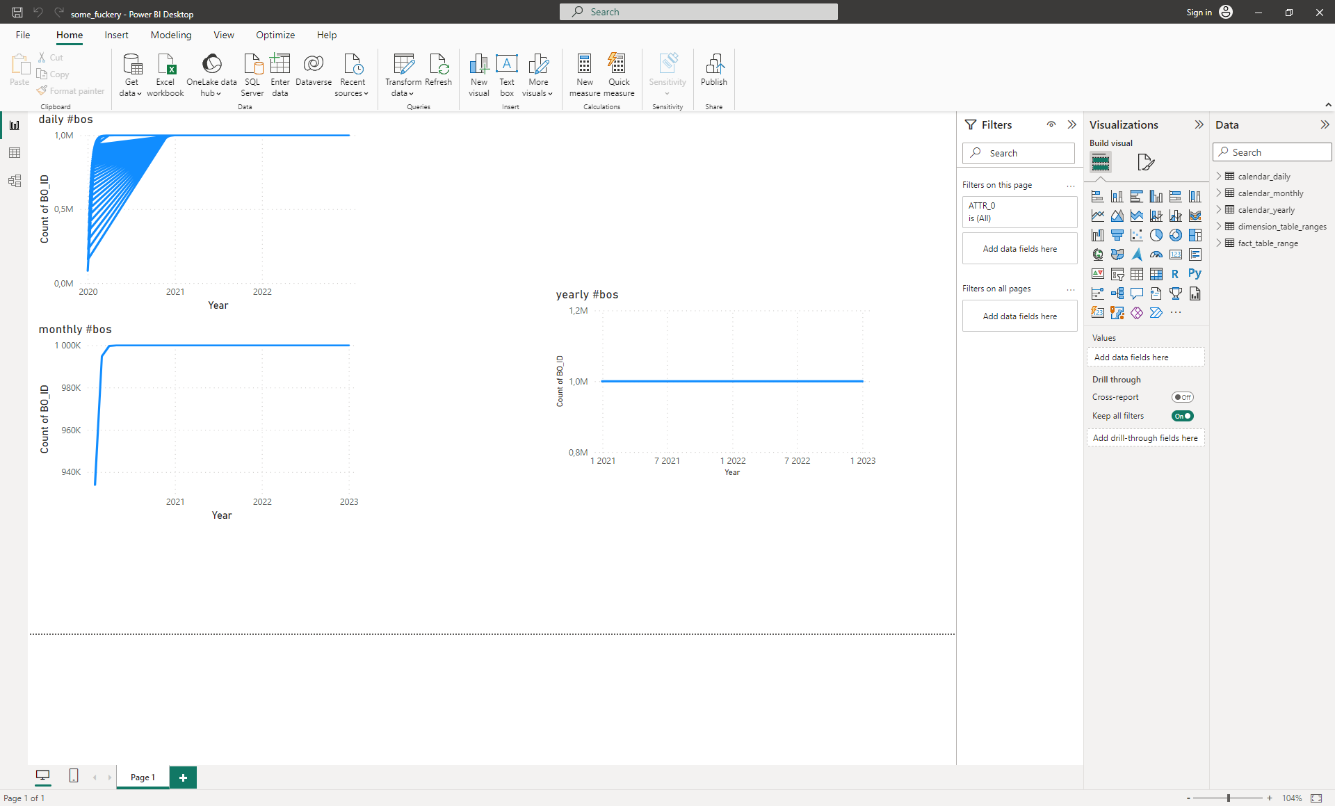 line chart visual bug - Microsoft Fabric Community