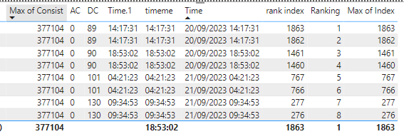 Using Date Diff between rows - Microsoft Fabric Community