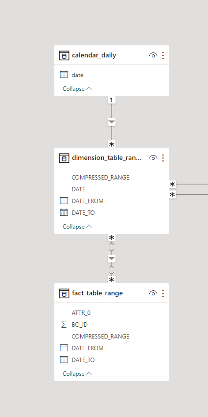 line chart visual bug - Microsoft Fabric Community