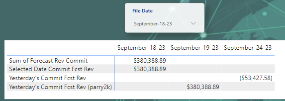 Compare measure value over two dates - Microsoft Fabric Community