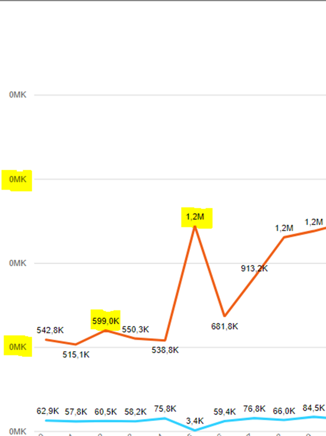 Y-Axis does not update with dynamic format measure - Microsoft Fabric ...