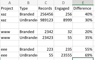Create two different fields from single table with... - Microsoft ...