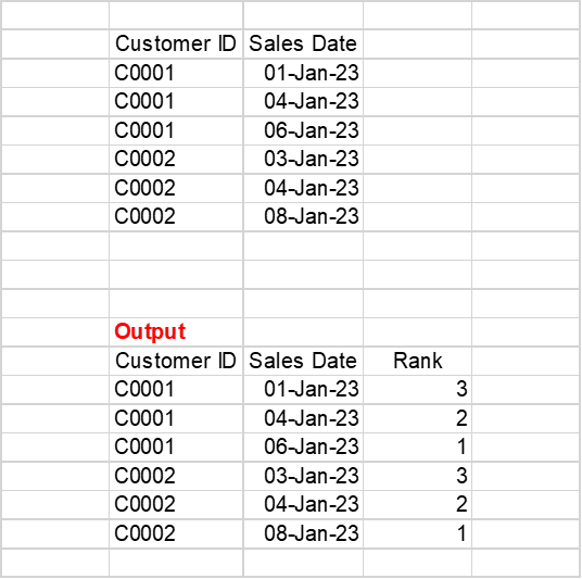 Rank Customers by Order Date - Microsoft Fabric Community
