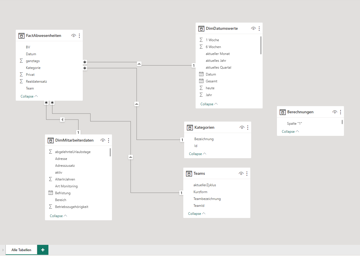 Conditionally showing Empty Values - Help Needed - Microsoft Fabric ...