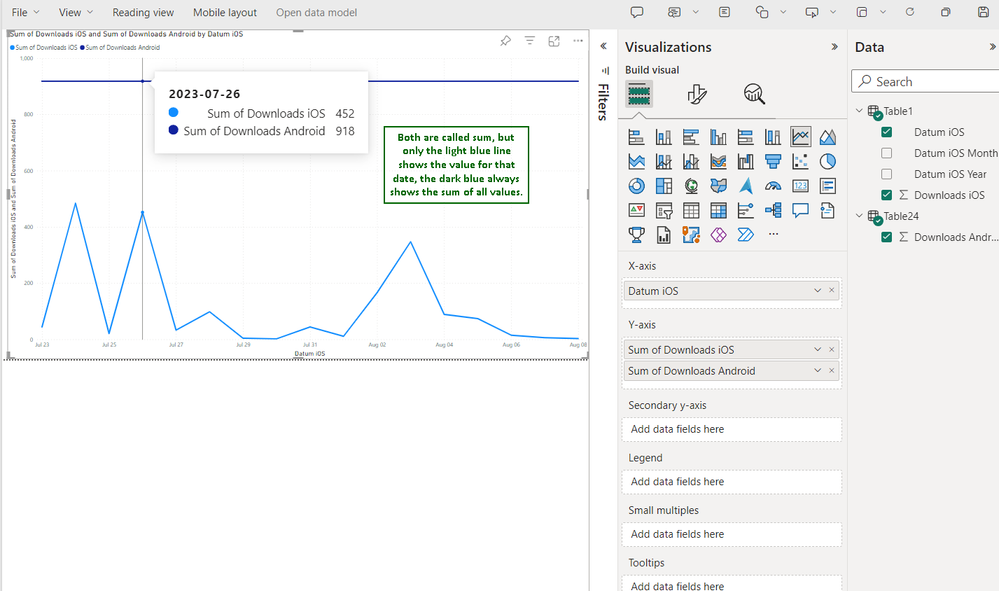 2023 09 26 Power BI flat line.png