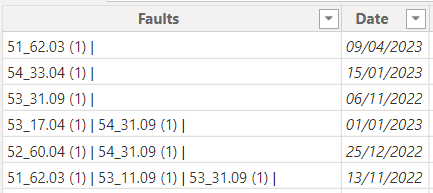 Extract text from column and use it as new column - Microsoft Fabric ...
