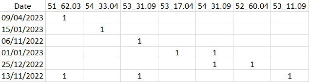 Extract text from column and use it as new column - Microsoft Fabric ...