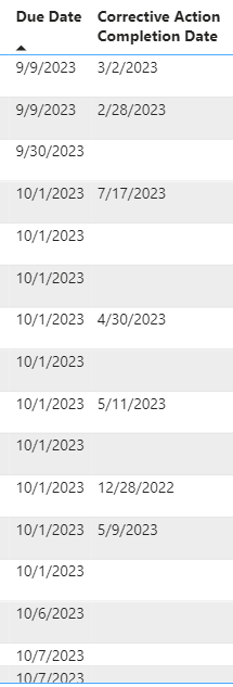 Solved: DAX for checking 2 dates - Microsoft Fabric Community