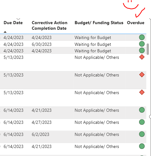 Solved: DAX for checking 2 dates - Microsoft Fabric Community