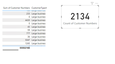 Solved: data exceeds Limit - Microsoft Fabric Community