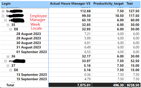 Total row shows incorrect values - Microsoft Fabric Community
