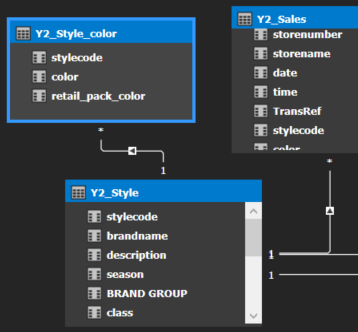 Unable to filter a stylecode - Microsoft Fabric Community