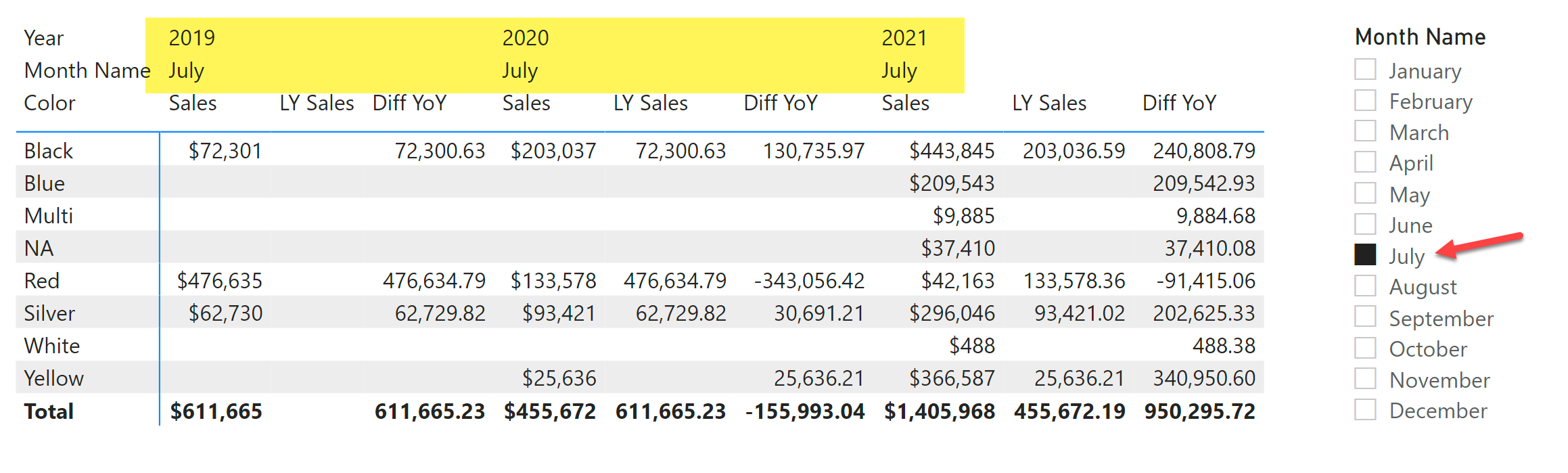 Solved: Difference among years - Microsoft Fabric Community