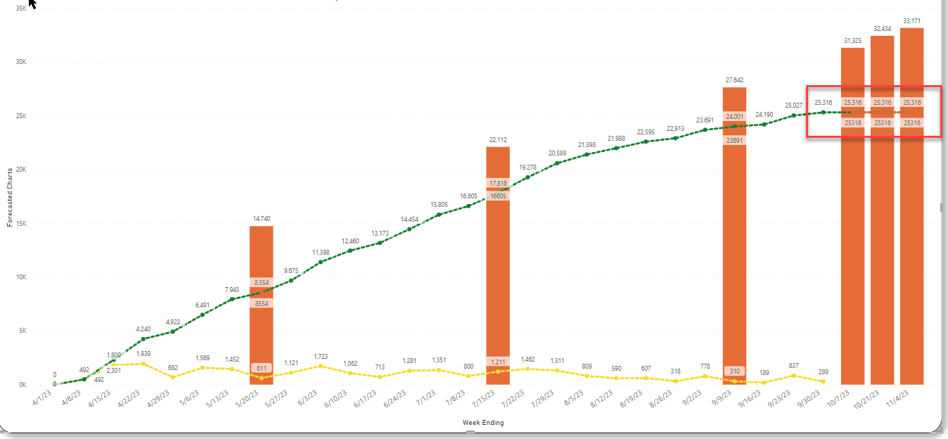 Cumulative Total Measure - Going over current date - Microsoft Fabric ...