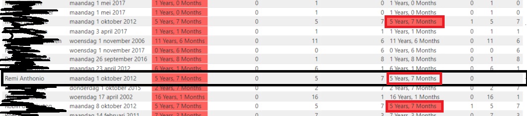 Solved: Conditional formatting on calculated field - Microsoft Fabric ...