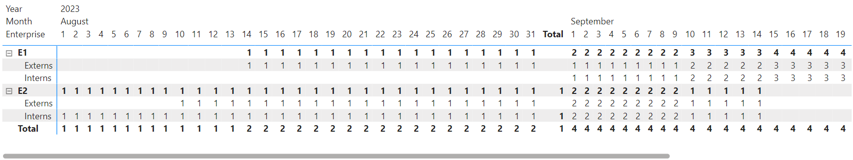 Count users between start and end date by month - Microsoft Fabric ...