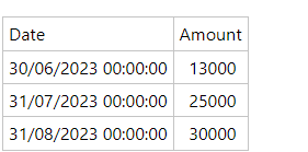 Solved: Using a filter to get the last date - Microsoft Fabric Community