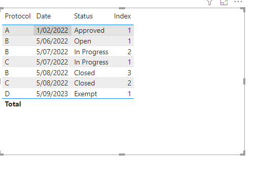 Index for each group using DAX - Microsoft Fabric Community