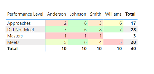 Solved: Conditional Formatting Matrix - Microsoft Fabric Community