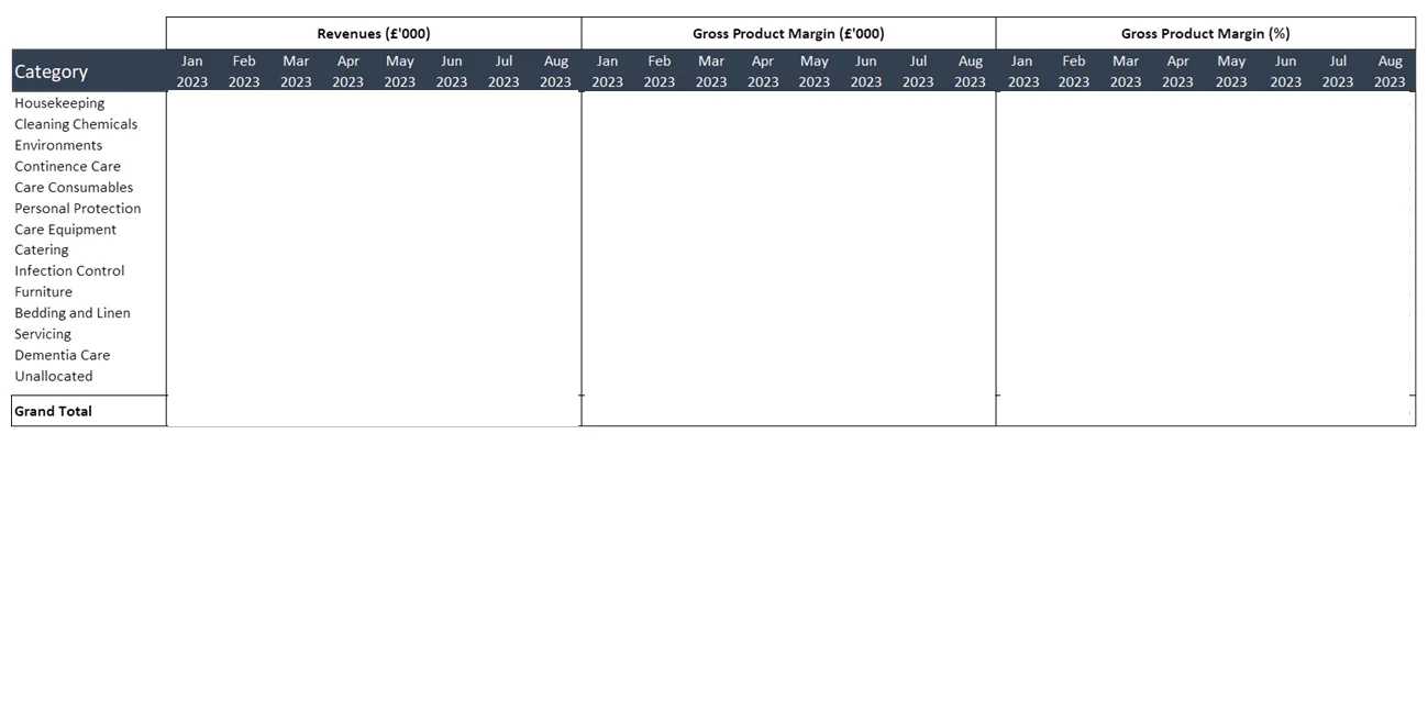 Using measures in the columns of matrix - Microsoft Fabric Community