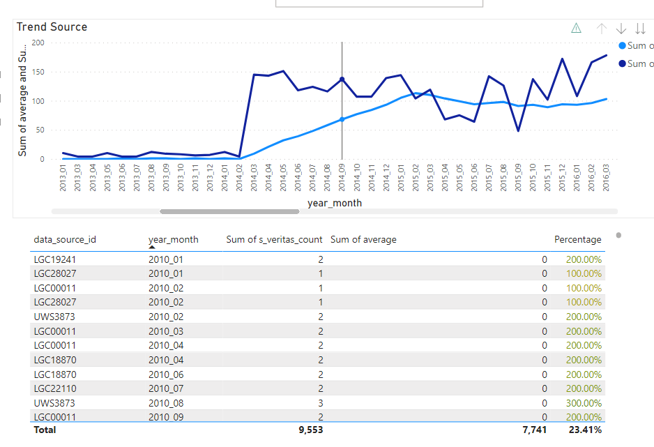 dynamic scrolls in two charts - Microsoft Fabric Community