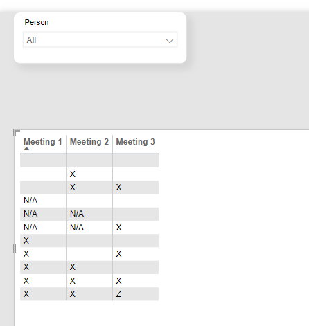 Table/Matrix Contents Change Based on Slicer Selec... - Microsoft ...