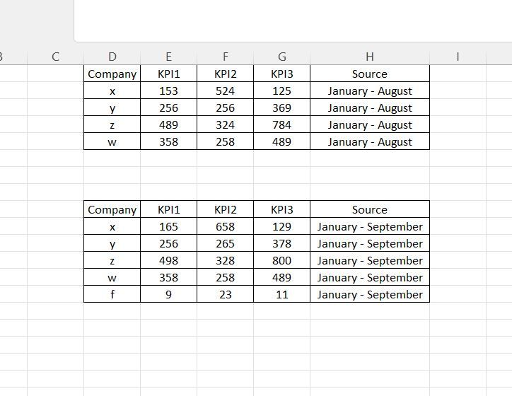 Transforming Cumulative data files - Microsoft Fabric Community