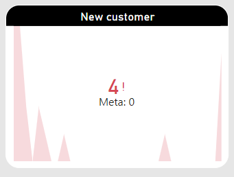 KPI Visual for new customers - Microsoft Fabric Community