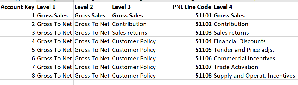 How to add a calculated row in the matrix ? - Microsoft Fabric Community