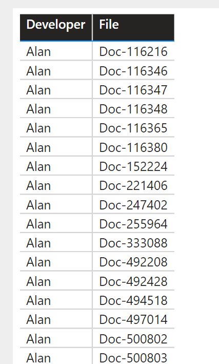 Solved: How to filter data in another visual table using a ...