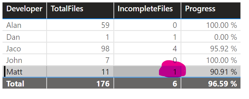 Solved: How to filter data in another visual table using a ...