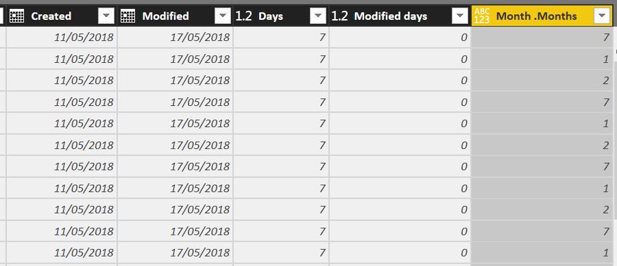 Column 'Months.Months' shows number of months