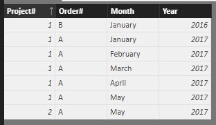 Solved: How to make a new table based on entries from an o ...