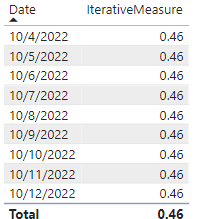 Iterate % Complete Over Days - Microsoft Fabric Community