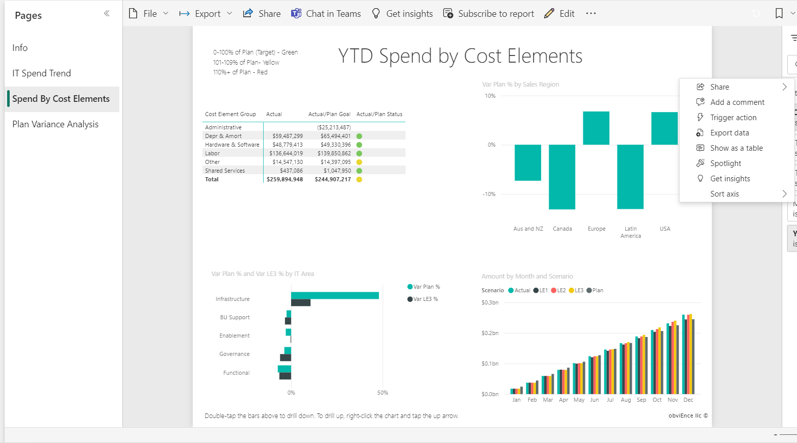 Solved: Customizable Admin dashboard - Microsoft Fabric Community