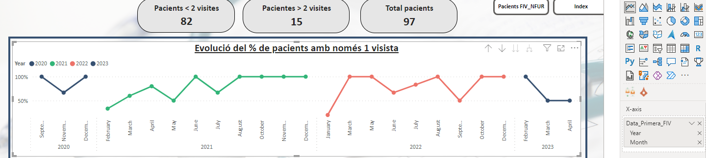 How to connect years trend in Line chart - Microsoft Fabric Community