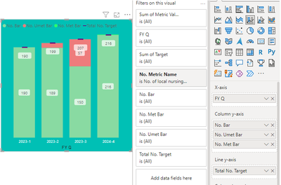 RAG status on actual vs target line and stacked co... - Microsoft ...