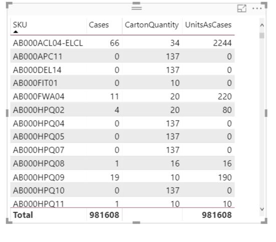 Solved: Calculate the sum of a measure - Microsoft Fabric Community