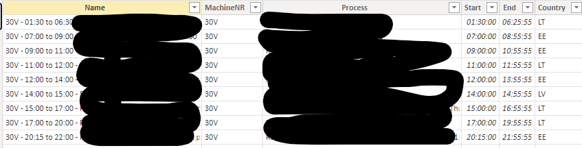 Return all names as rows in a table visual for sel... - Microsoft ...
