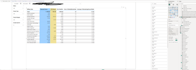 Dax formula not working - Microsoft Fabric Community