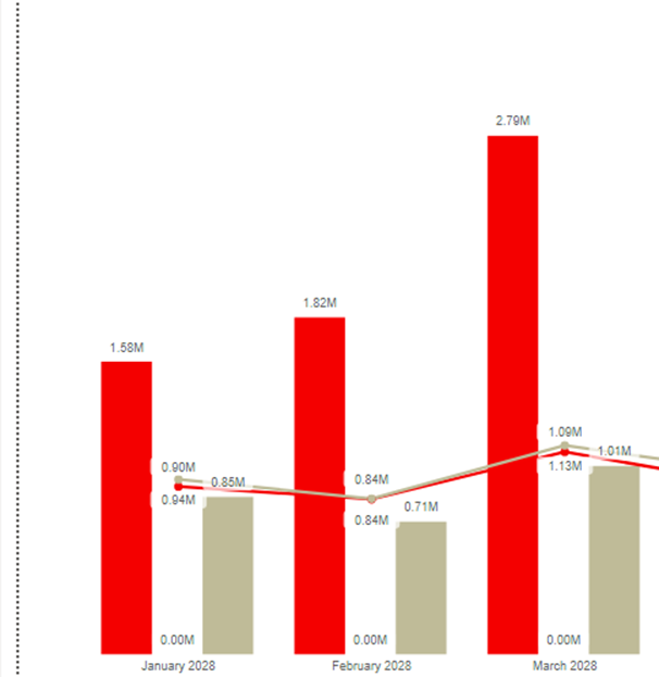 How to hide empty values from a column chart - Microsoft Fabric Community
